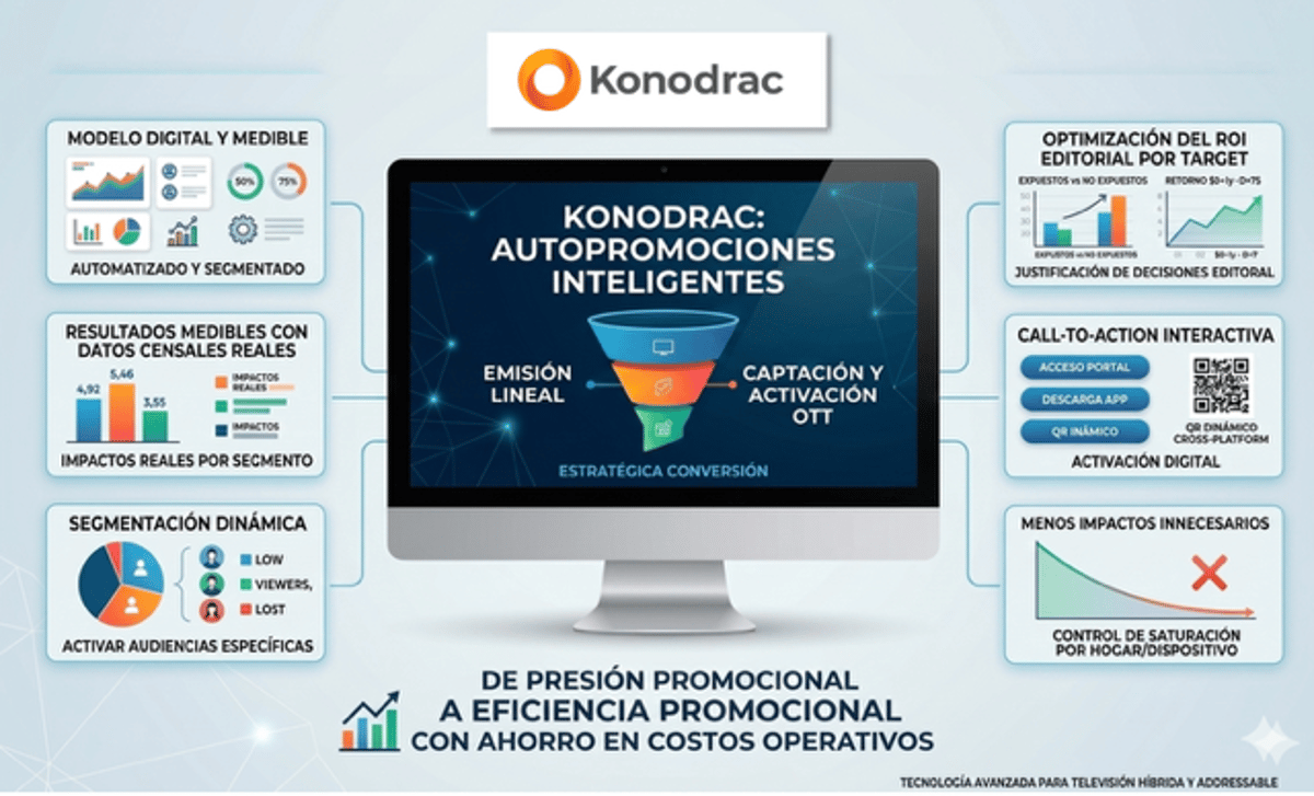 Konodrac Launches Smart TV Self-Promotion Platform