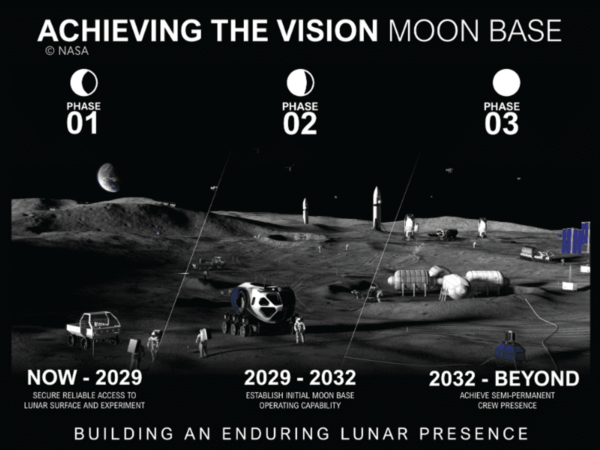 NASA Outlines Phased Plan for Permanent Moon Base