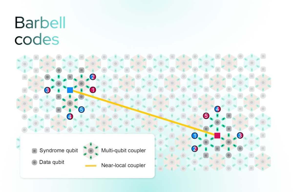IQM Reveals High-Performance Quantum Error Correction Approach