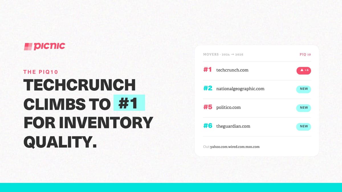 TechCrunch Leads,Yahoo Drops: Picnic’s 2026 Inventory Quality Rankings