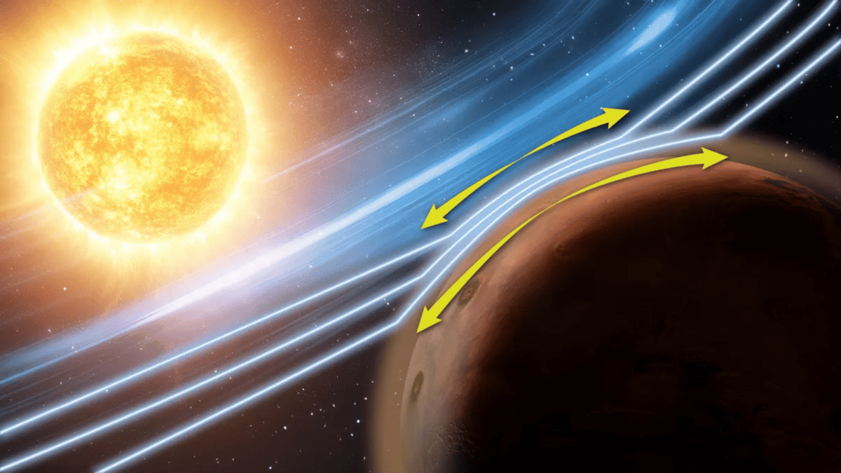 'Very Interesting Wiggles' In Data From Silent NASA Mars Spacecraft Lead to Unexpected Solar Wind Discovery