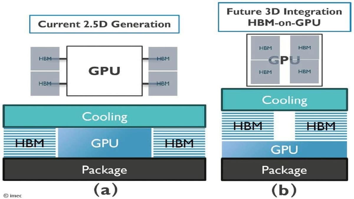 HBM-on-GPU Set to Power the Next Revolution in AI Accelerators - and Just to Confirm, There's No Way This Will...