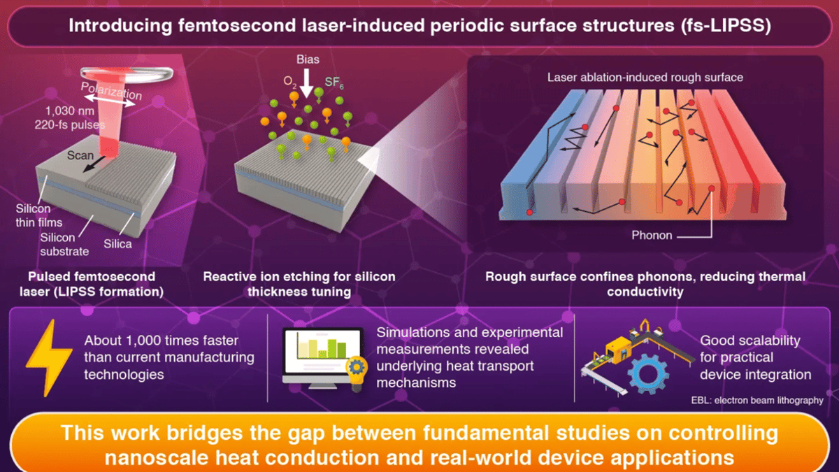 A Laser that Can Fire Light Pulses in One Billionth of a Second Is Set to Produce Structures 1000 Times...