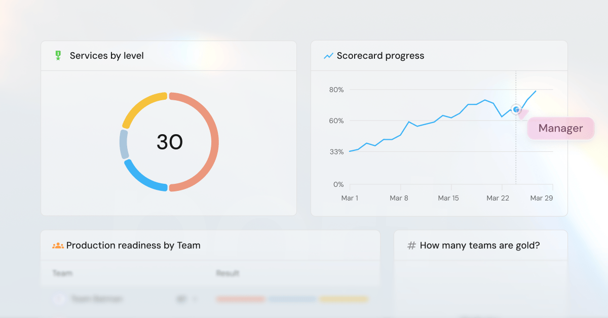 Which Engineering Metrics Actually Drive Outcomes?