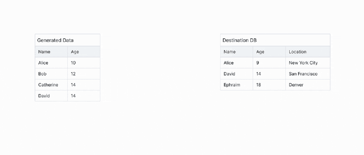 Using Data Upsert to Optimize Test Data Management