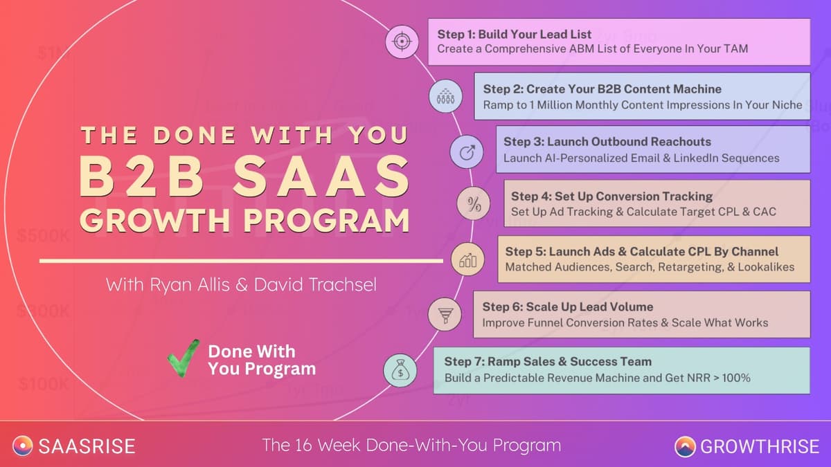 The B2B SaaS Growth Program Fall 2025 Cohort