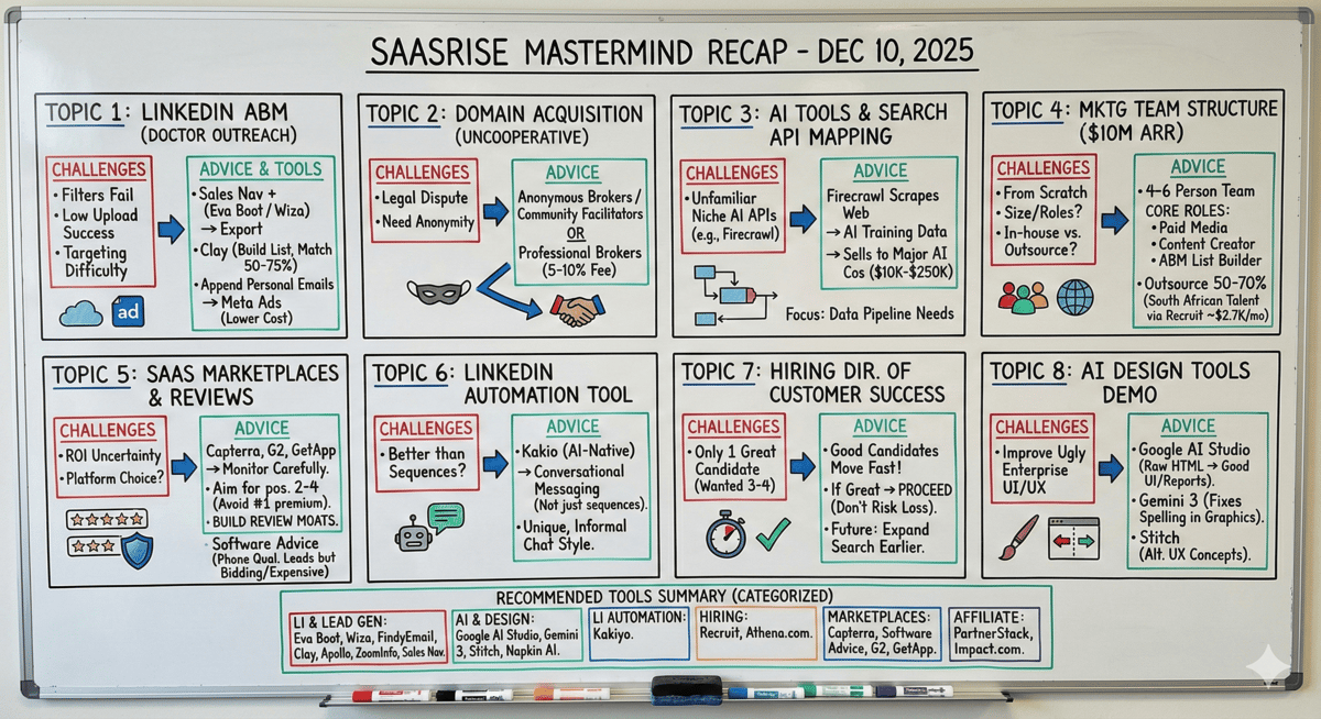 SaasRise Mastermind Recap - Dec 10, 2025