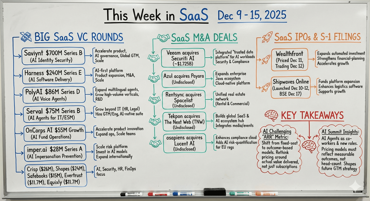 This Week in SaaS - Dec 9 - 15, 2025