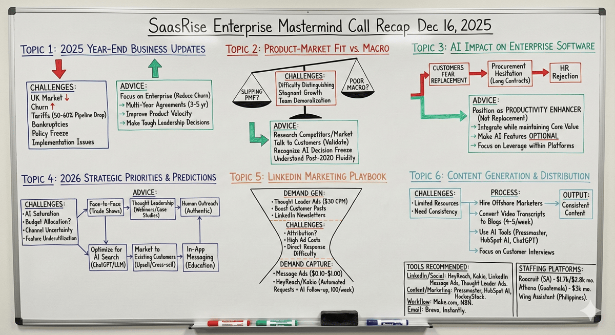 SaasRise Enterprise Mastermind Call Recap Dec 16, 2025
