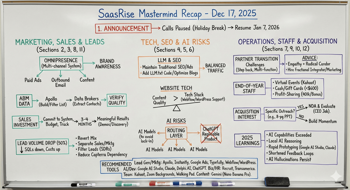 SaasRise Mastermind Recap - Dec 17, 2025