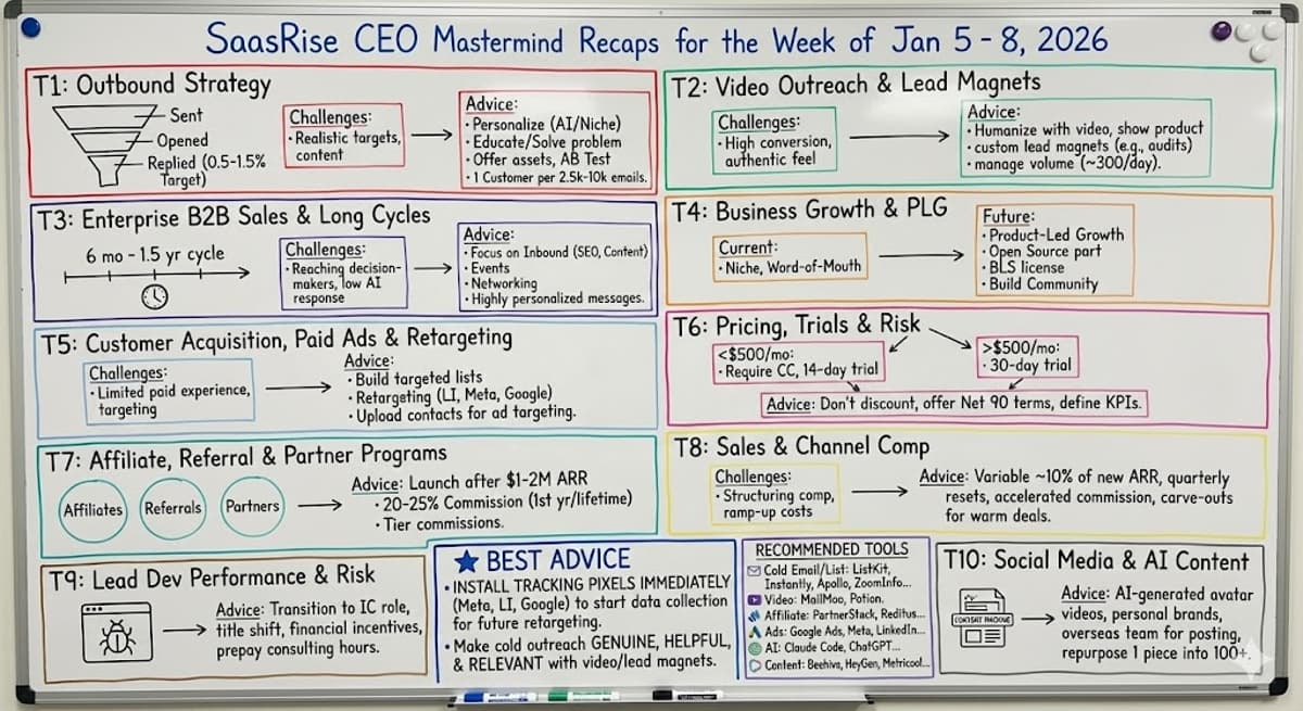 SaasRise CEO Mastermind Recaps for the Week of Jan 5 - 8, 2026