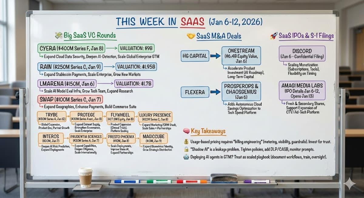 This Week in SaaS - Jan 6 - 12, 2026