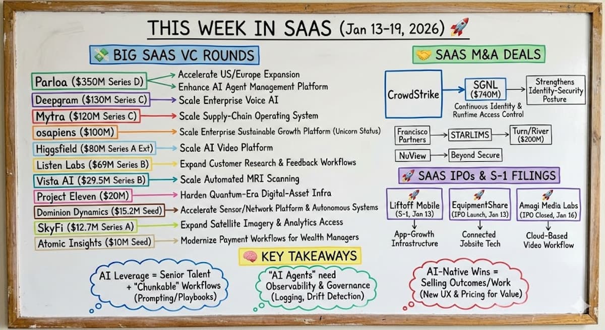 This Week in SaaS - Jan 13 - 19, 2026