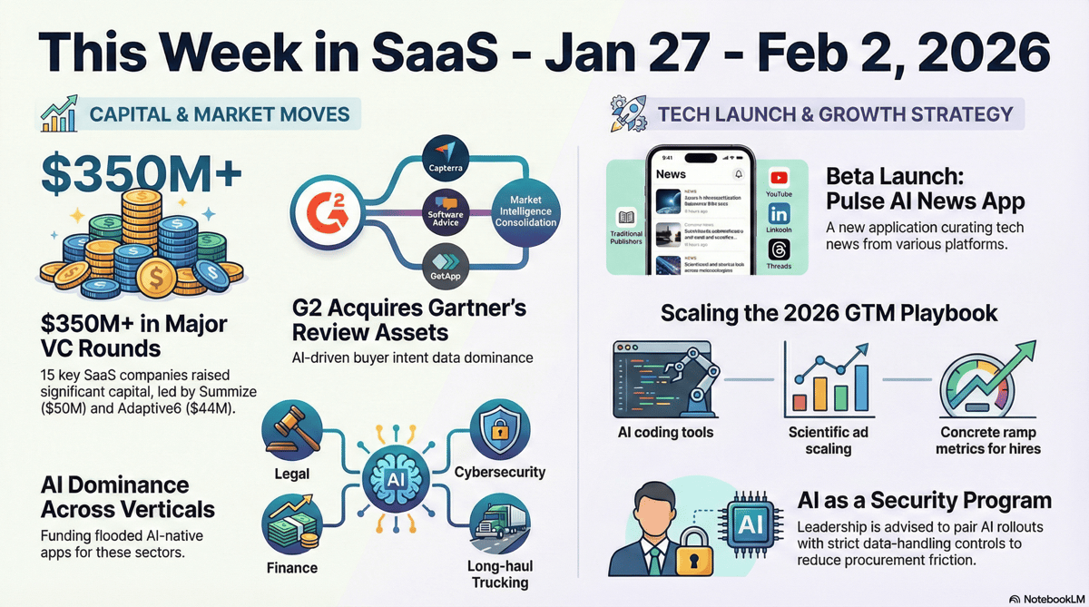 This Week in SaaS Jan 27 - Feb 2, 2026