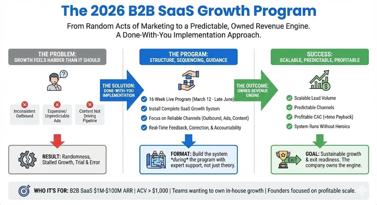 The 2026 B2B SaaS Growth Program