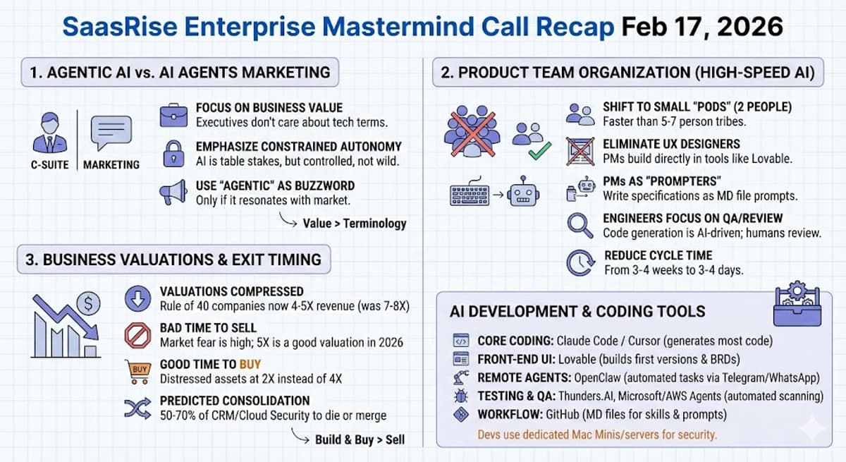 SaasRise Enterprise Mastermind Call Recap Feb 17, 2026