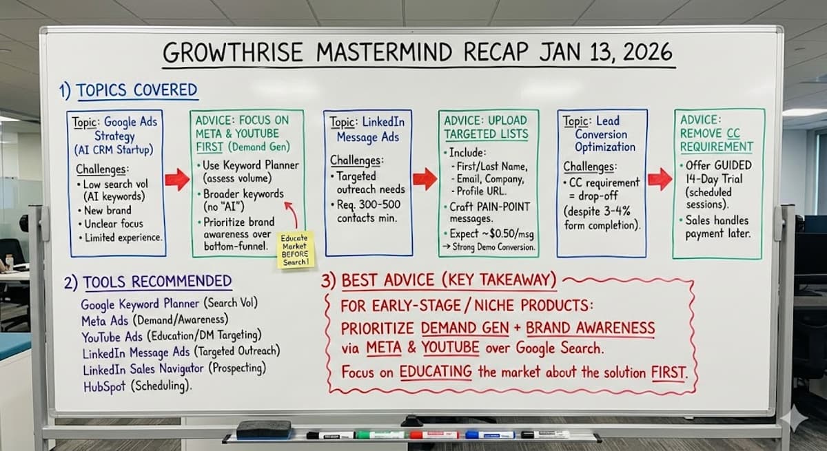 GrowthRise Mastermind Recap Jan 13, 2026
