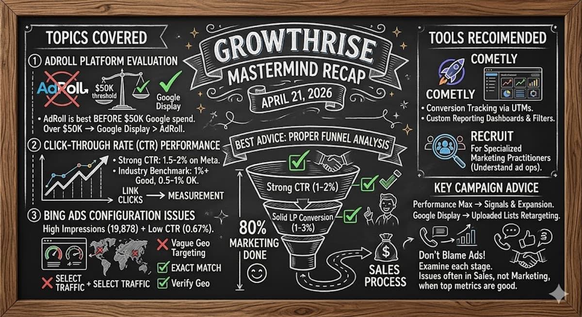 GrowthRise Mastermind Recap Apr 21, 2026