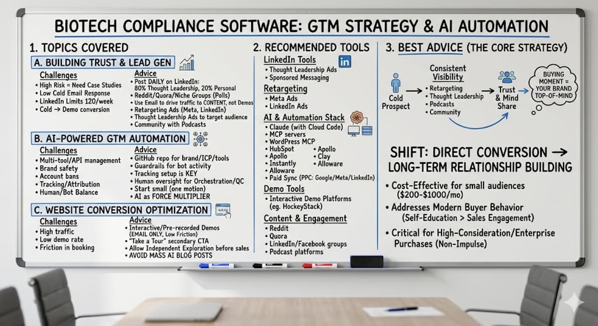 GrowthRise Mastermind Recap May 5, 2026