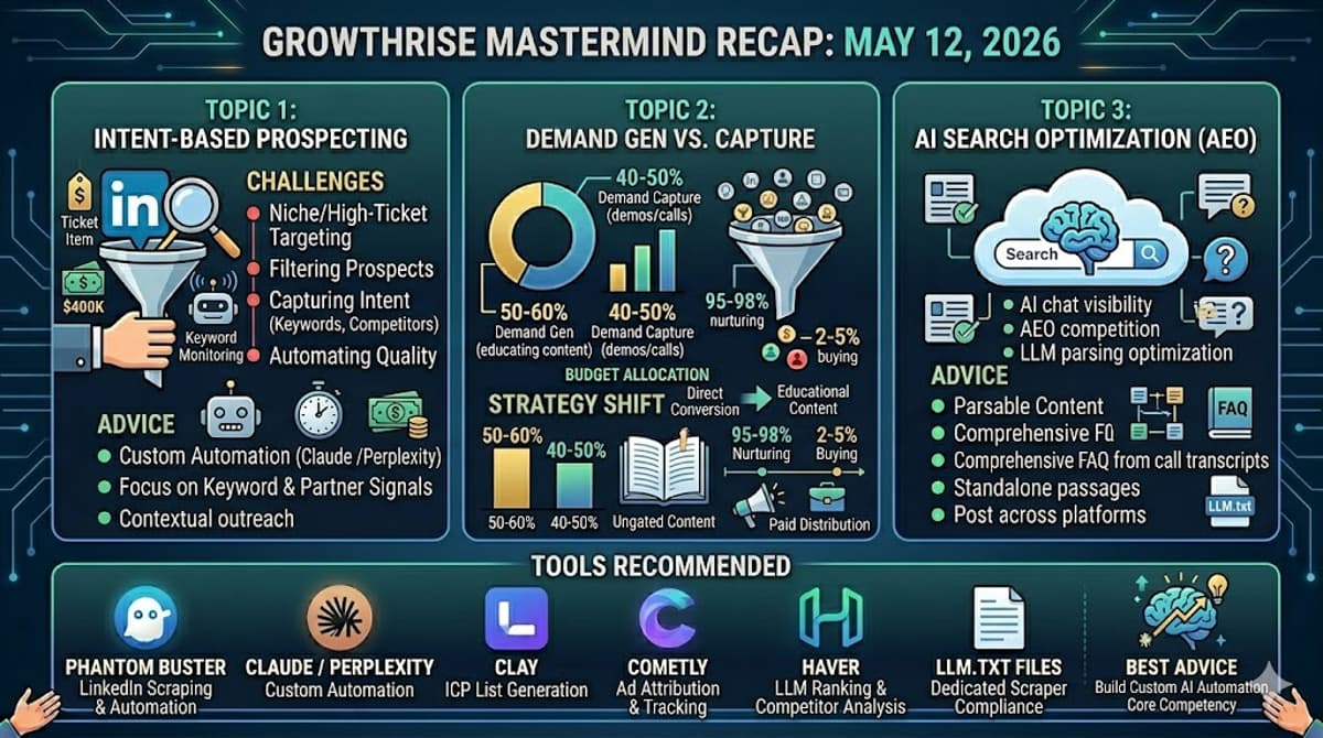 GrowthRise Mastermind Recap May 12, 2026
