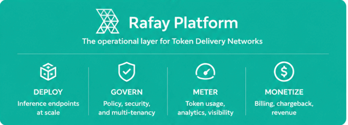 Token Delivery Network: The Next Operating Model for AI Inference