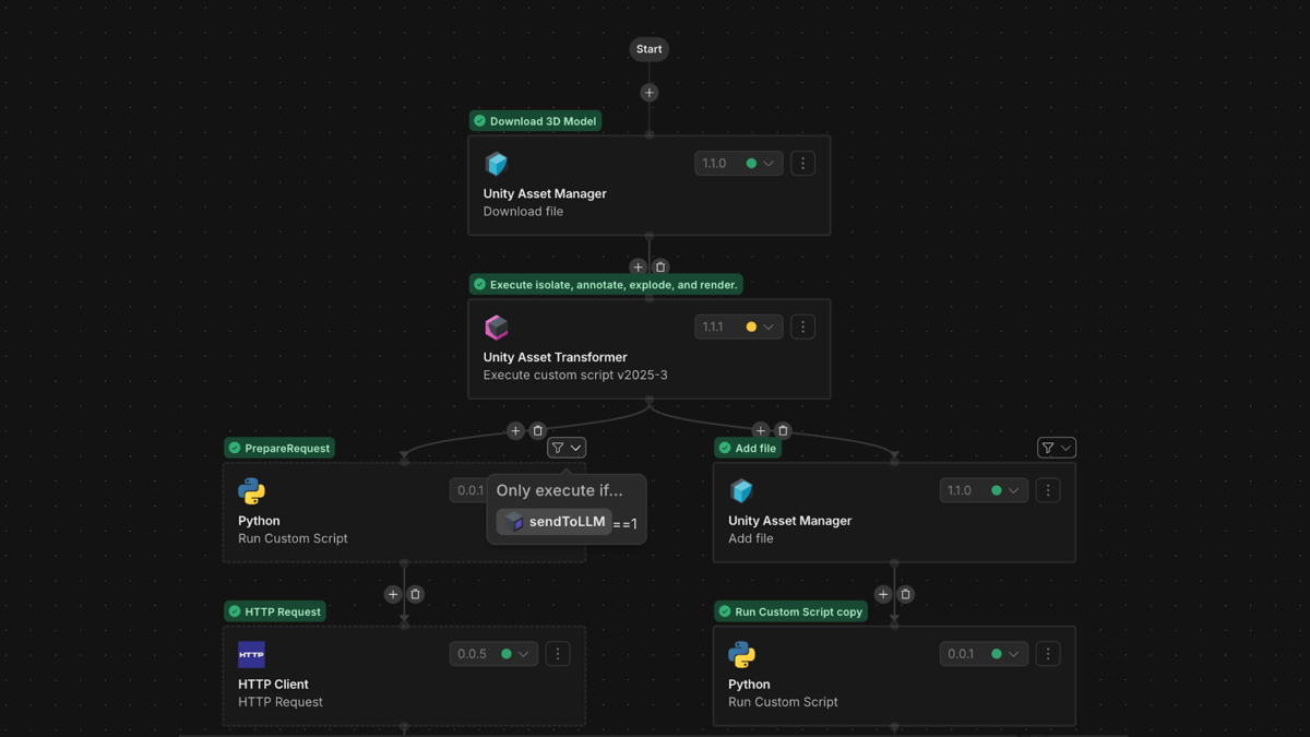 What Is Unity Pipeline Automation?