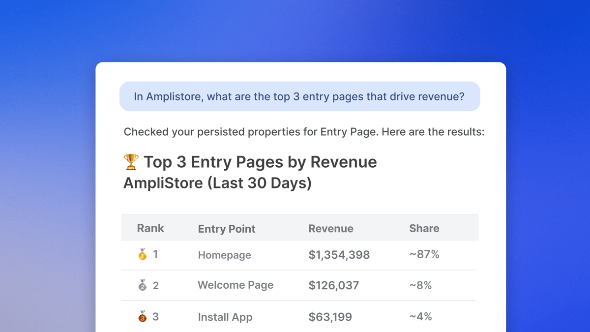 Tracing the Sale: Connect Behavior to Conversions with Persisted Properties