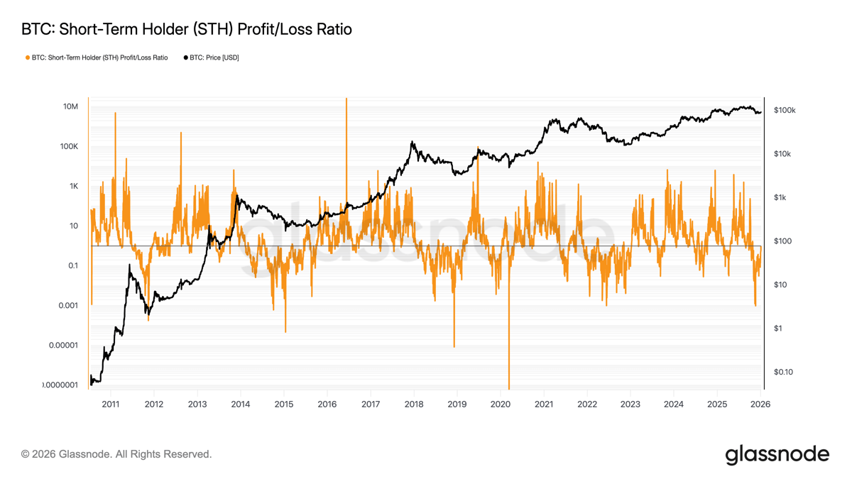 This Metric Suggests Bitcoin's Late November Plunge Was the Bottom and Major Upside Lies Ahead