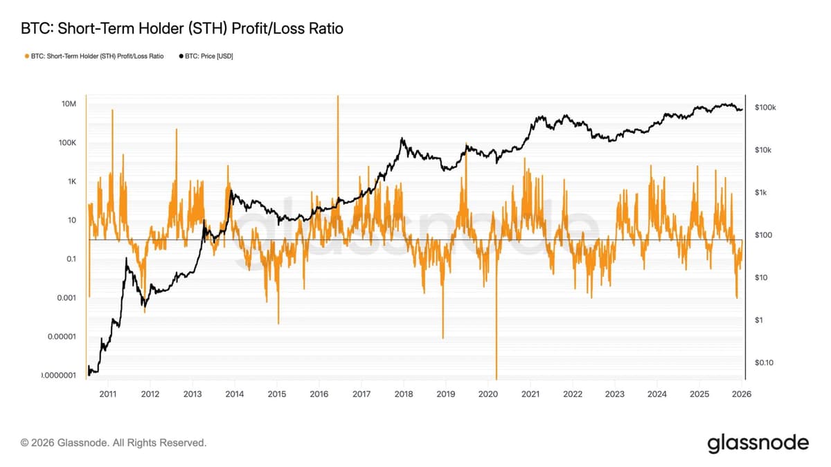 This Metric Suggests Bitcoin's Late November Plunge Was the Bottom and Major Upside Lies Ahead