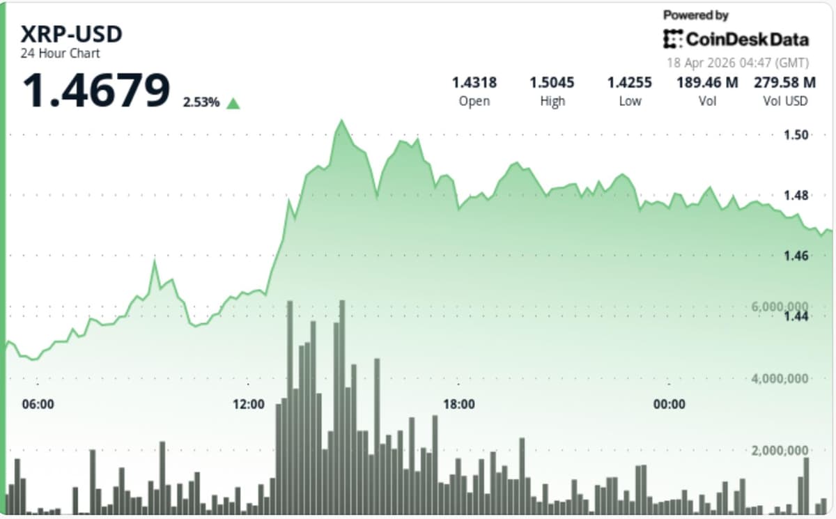 XRP Leads Majors with 8% Weekly Outperformance, What Next After Breakout