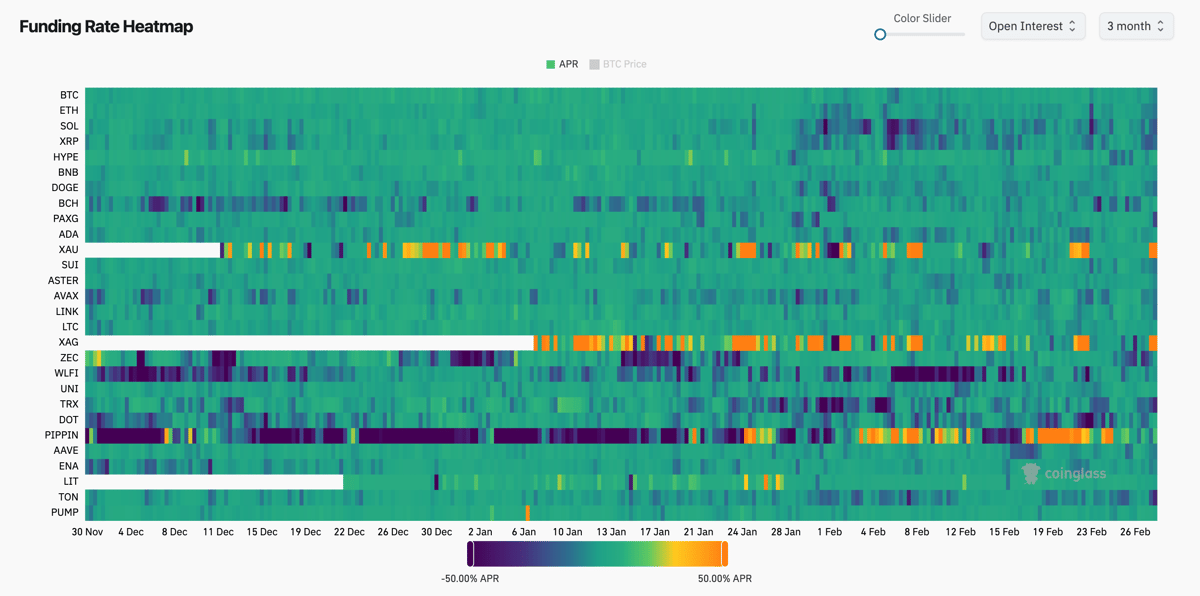 Bitcoin Sets up Potential Short Squeeze as Funding Plunges to -6%
