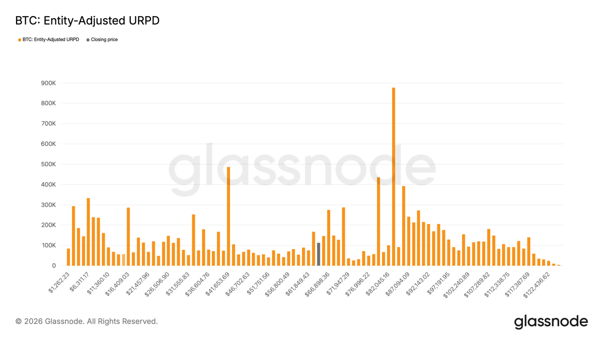 Over 400,000 BTC Bought Between $60k and $70k During Bitcoin’s Latest Downturn