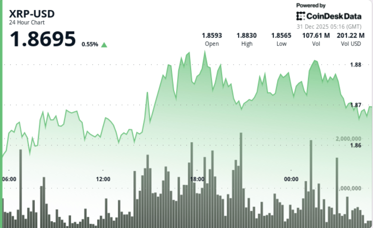 Bullish Calls of XRP to Jump 300% in 2026 Do the Rounds Again, Implying $8 Target