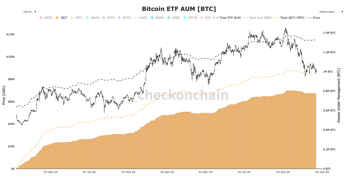 Gold Wins the Debasement Trade in 2025, but It Is Not the Full Story