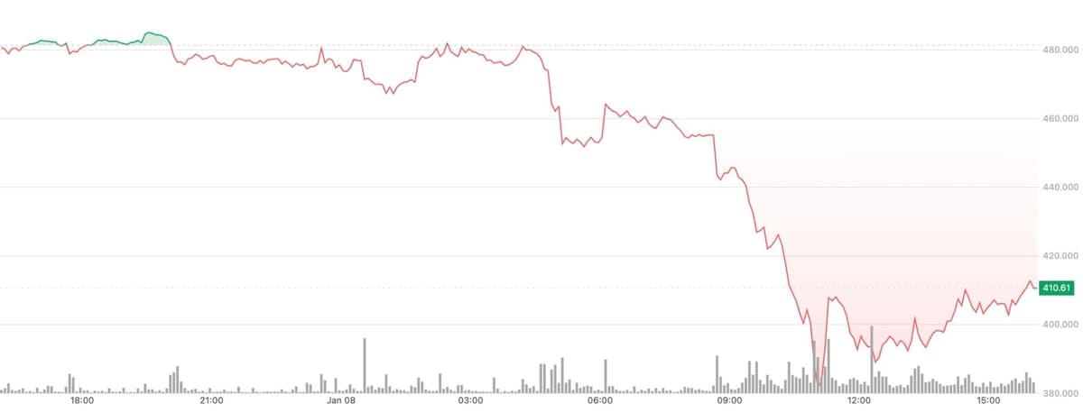 Zcash Governance Clash Tanked the Token. Here's Why It May Not Be as Big as It Seems.