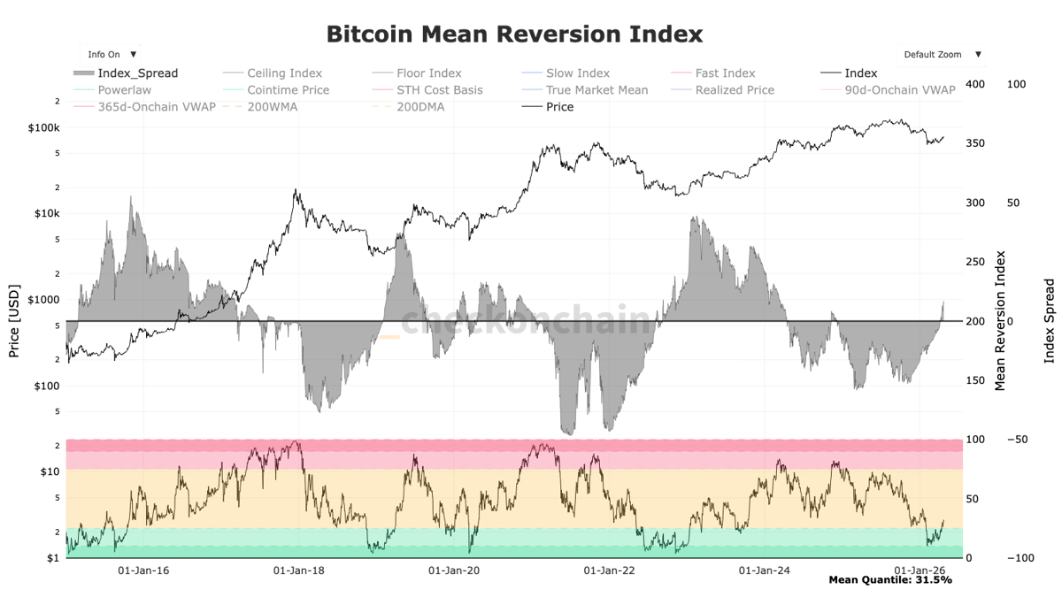 Bitcoin at $40,000 Would Be 'Near-Unprecedented' Statistical Outcome, Analyst Says