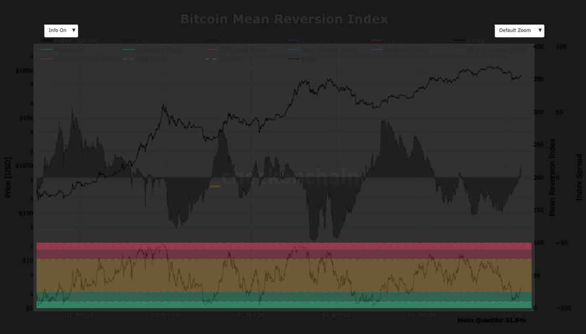 Bitcoin at $40,000 Would Be 'Near-Unprecedented' Statistical Outcome, Analyst Says