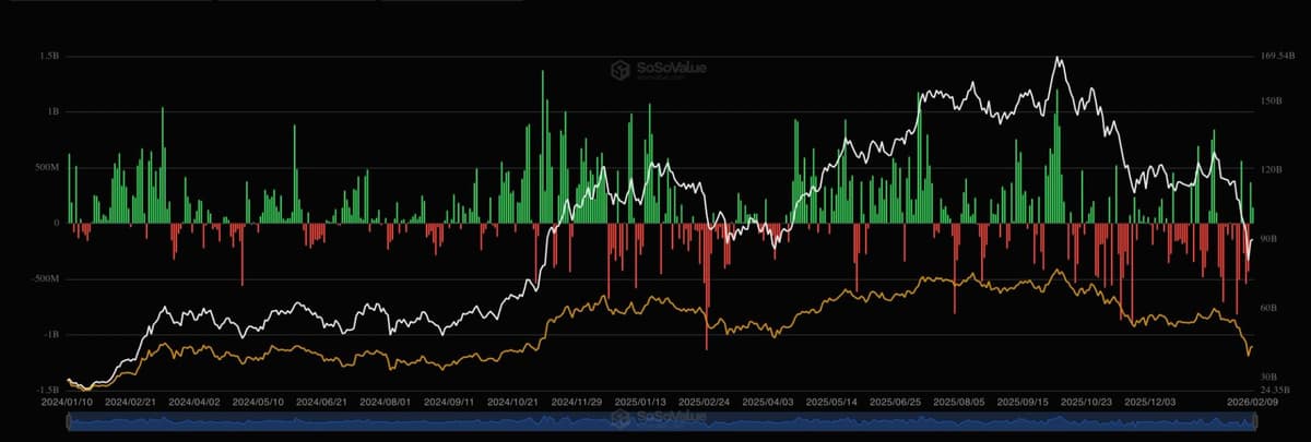 U.S. Bitcoin ETFs Register Back-to-Back Inflows for First Time in a Month