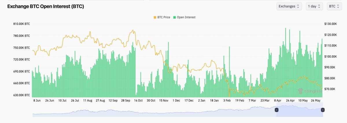 Bitcoin Derivatives Markets Flashing Warning Signs as Price Plunges Below $70,000