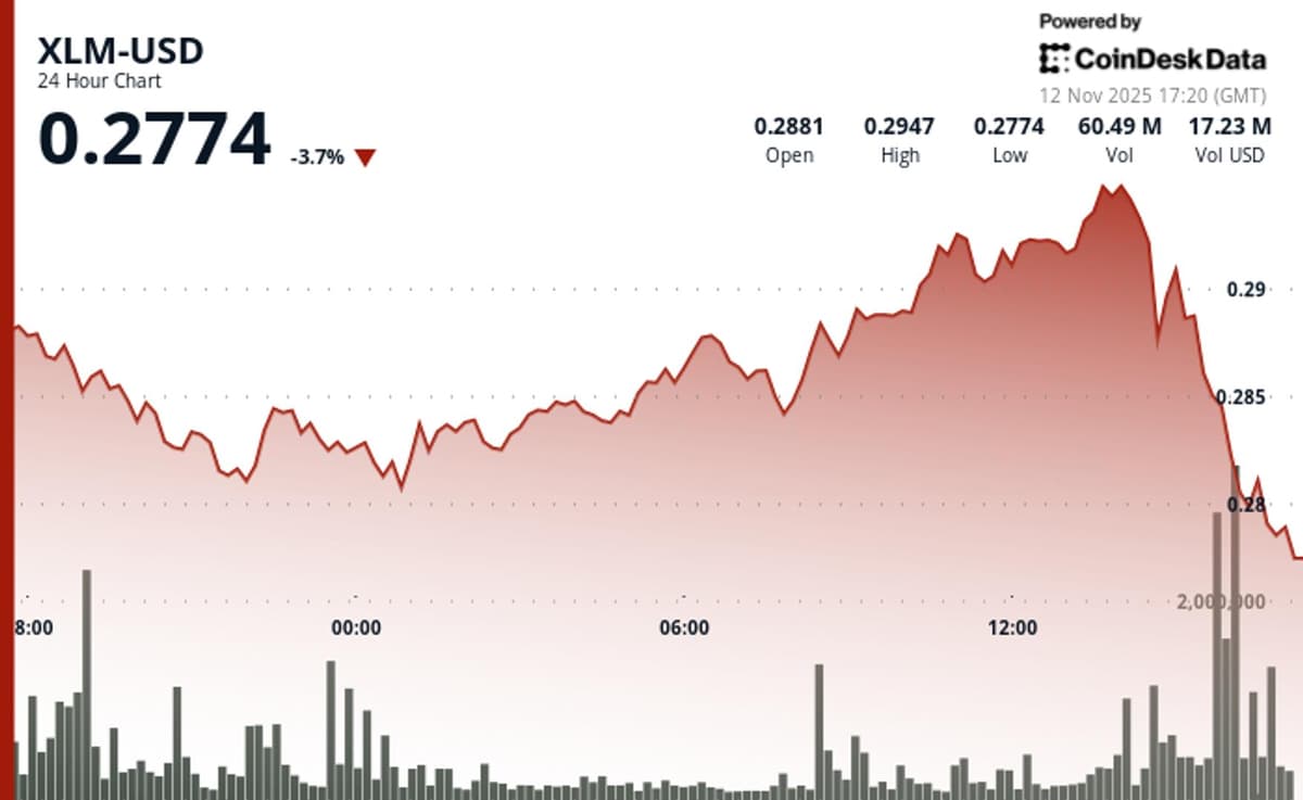 Stellar's XLM Trades in Tight Range as Traders Exhibit Uncertainty