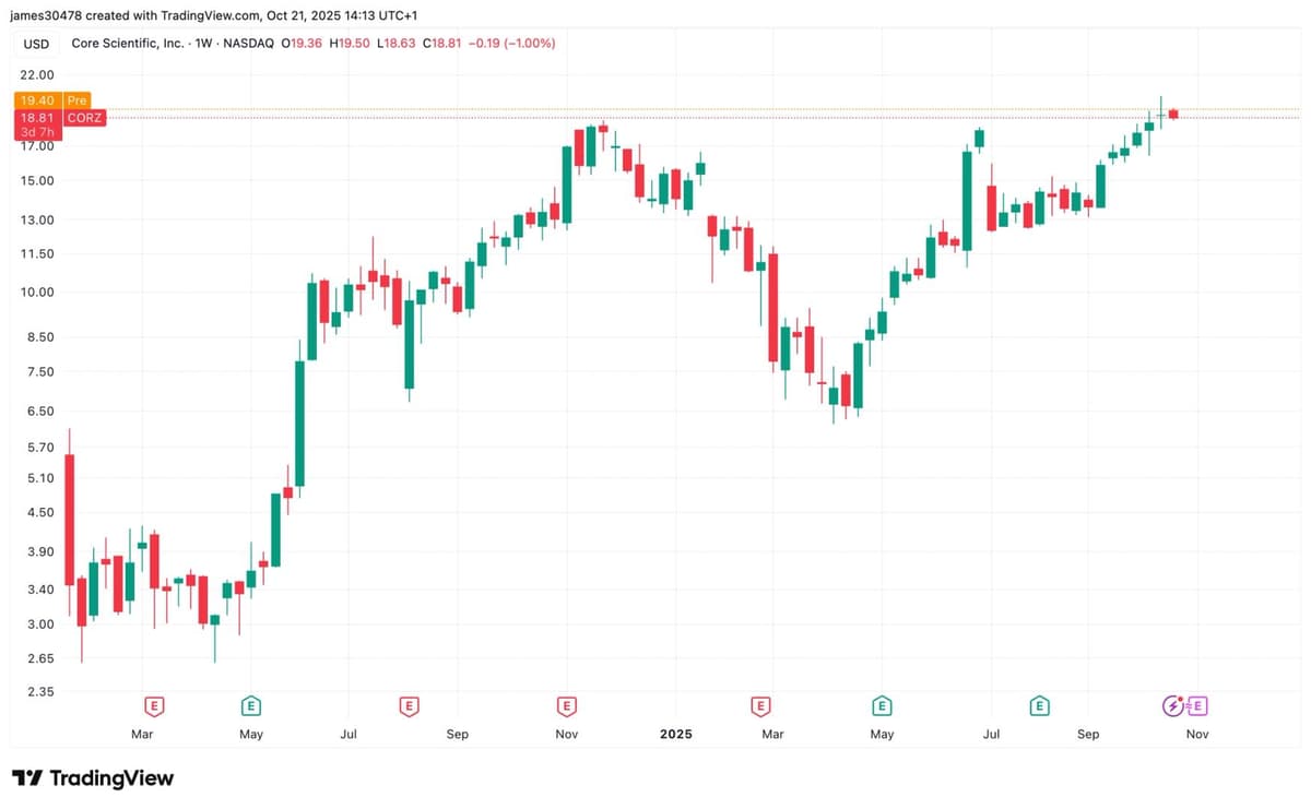 CoreWeave Offers $9B All-Stock to Acquire Core Scientific Amid Shareholder Pushback
