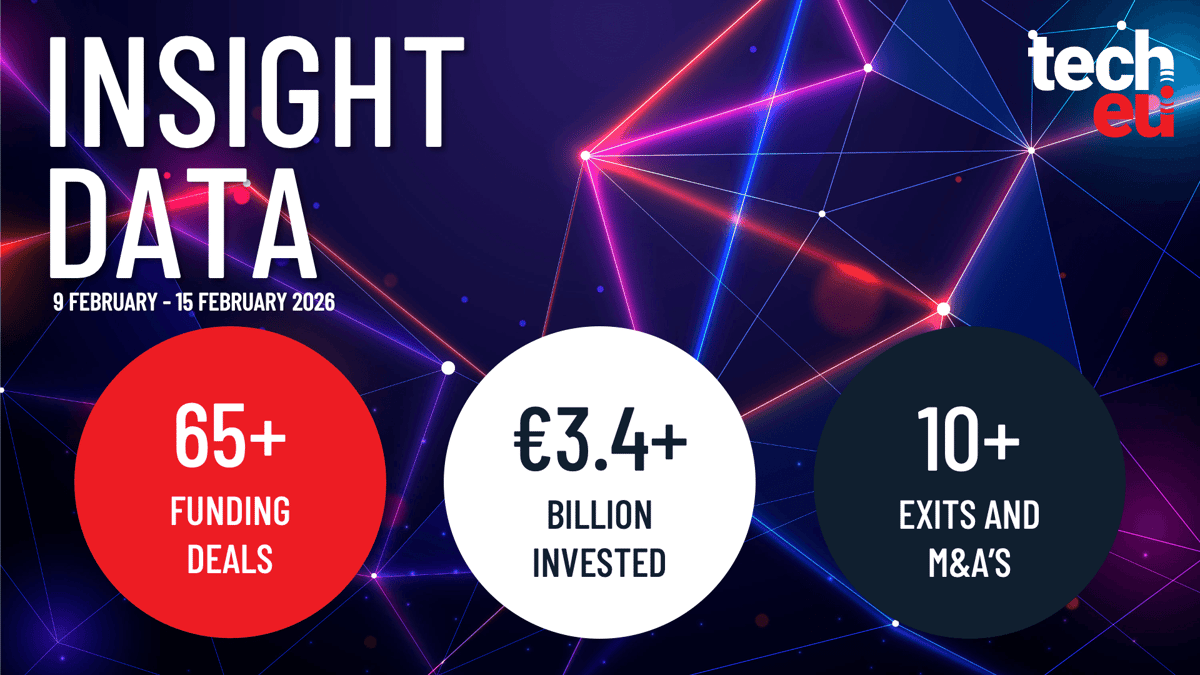 European Tech Weekly Recap: More than 65 Tech Funding Deals Worth over €3.4B
