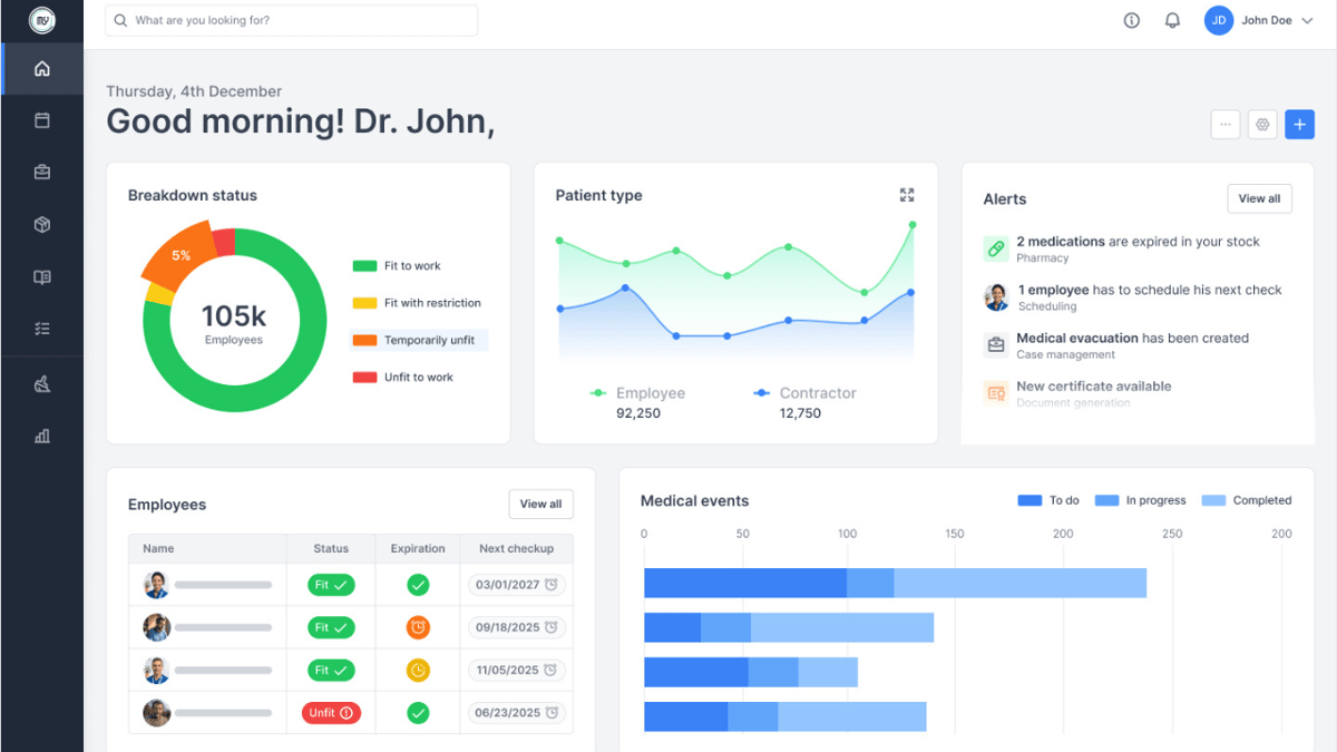 French Healthtech MyC Secures €10M to Digitise Medical Operations for Complex Worksites