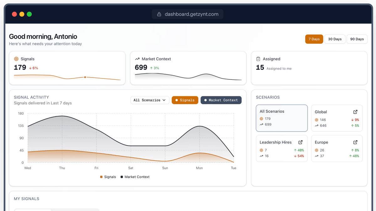 Zynt Raises $500K Pre-Seed Round to Boost Signal-Based B2B Sales