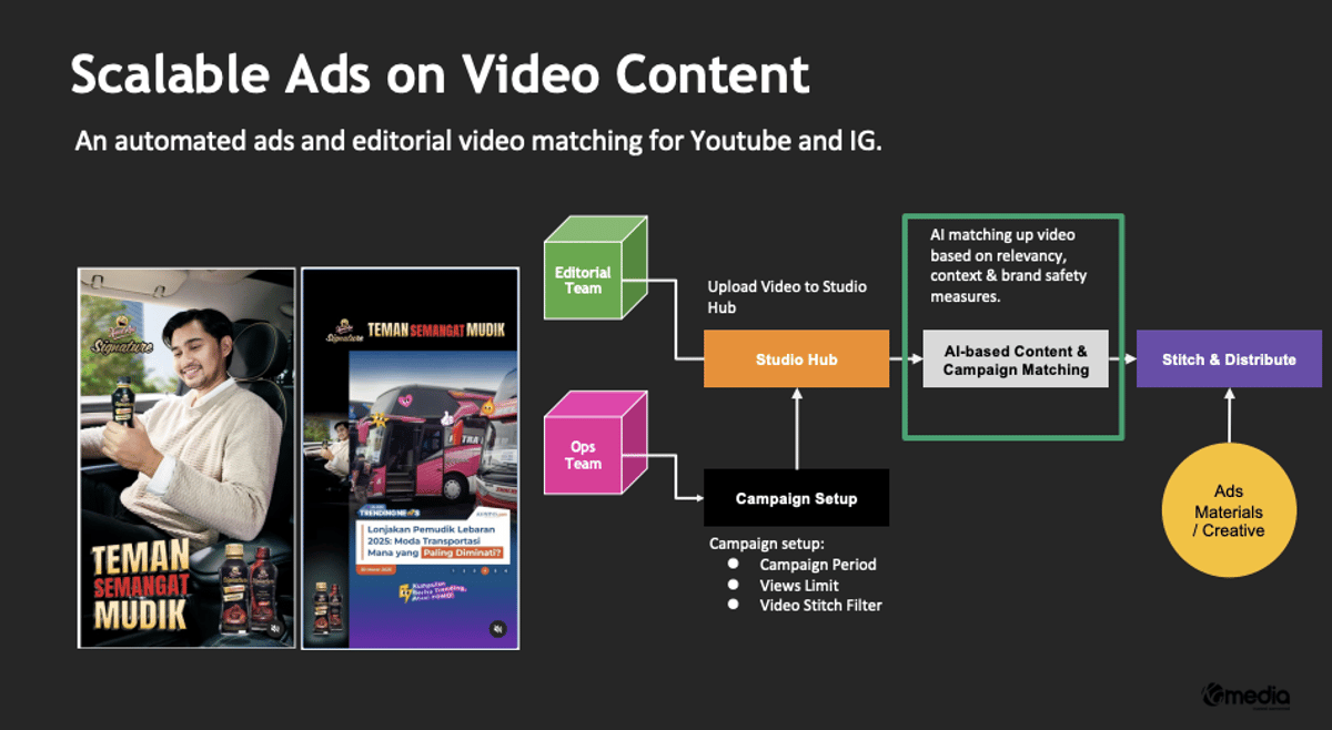 Inside KG Media’s AI Experiments in the ‘Post-Pageview Era’