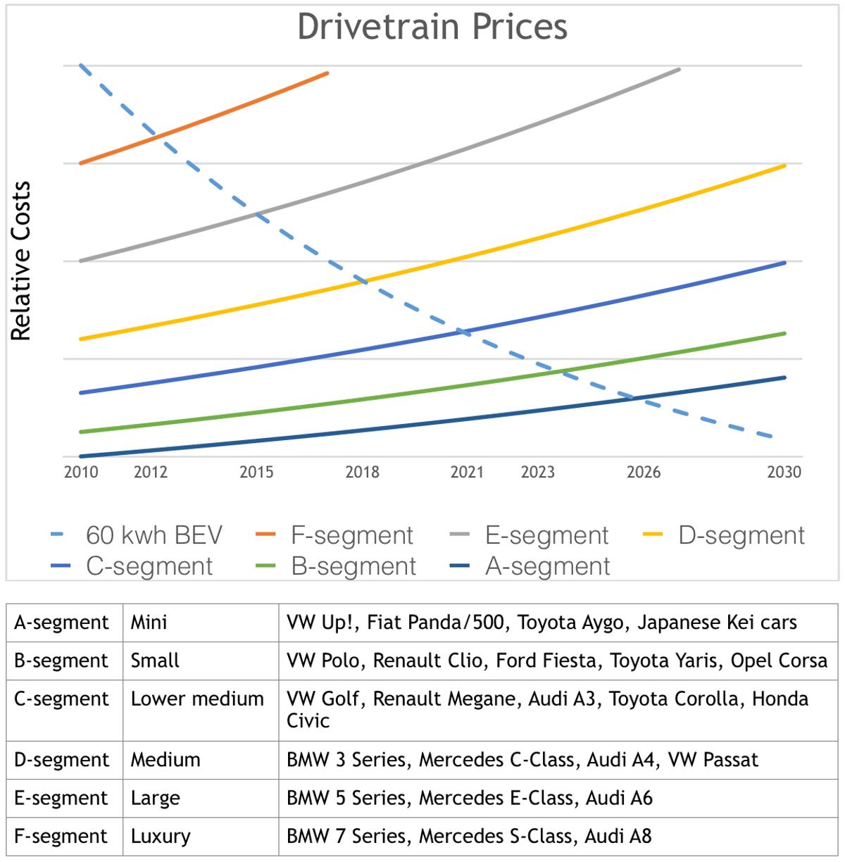 In Some Countries, EVs Are Already Cheaper Than ICEVs. We’re Here To Tell You How That Looks, And Why It...