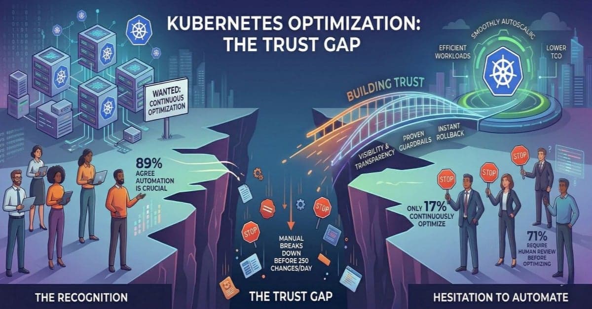 Survey: Few IT Teams Can Continuously Optimize Kubernetes Clusters