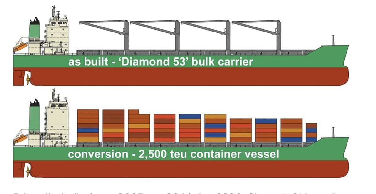 Bulkers Converted to Container Ships as Tonnage in Short Supply