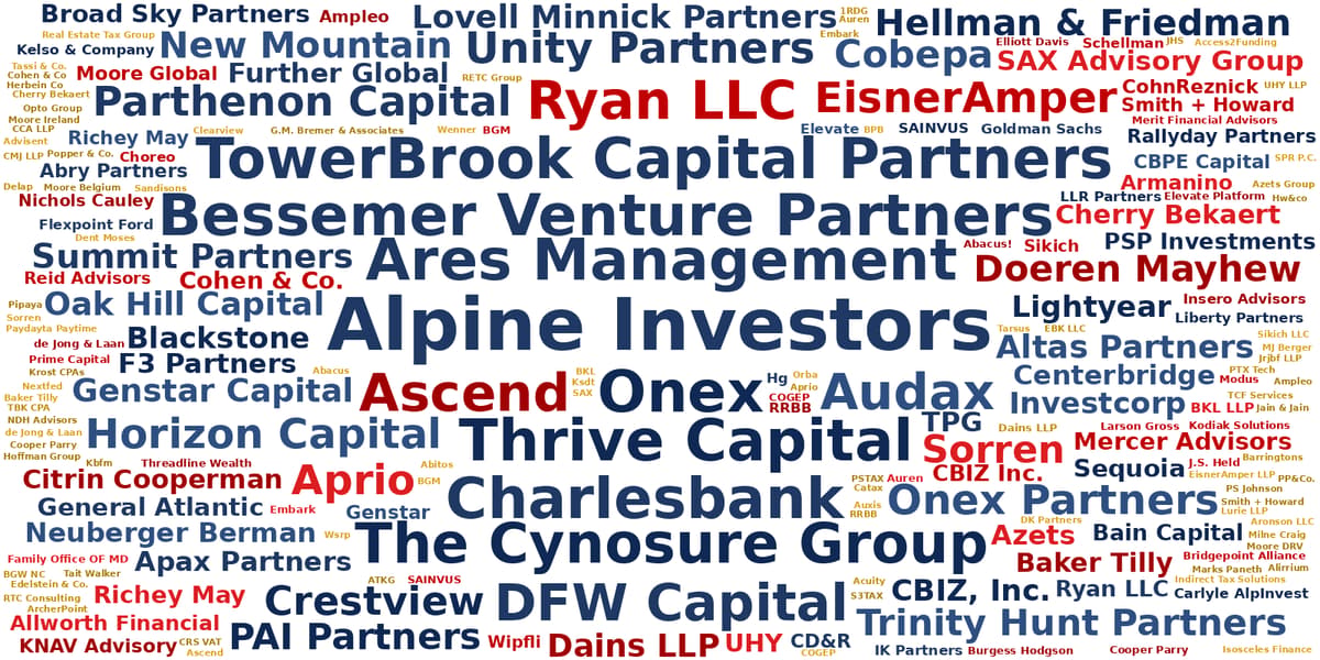 CPA-PE Deal Tracker™: How Big Buyouts Are Turning the Profession Into a Platform
