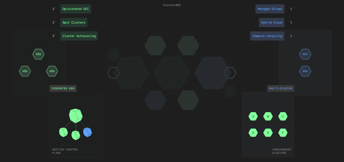 Aranya Debuts Cluster-Scale Operating System, Partners with Hydra Host on ‘Bare-Metal AI’